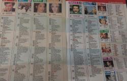 SABAH GAZETESİ-YENİ-TV GUİDE DERGİSİ-MODERN TV DERGİSİ-22 ŞUBAT-28 ŞUBAT- 1997-KAPAK-FOTOĞRAF-RÖPORTAJ-HAFTANIN FİLMLERİ-MERAKLI MELAHAT-HÜLYA YÜREKLİ-ANTHONY QUİNN-HÜLYA AVŞAR-SİBEL TURNAGÖL-OSMAN YAĞMURDERELİ-MÜGE SURKULTAY-İNER MİSİN ÇIKAR MISIN-DUYGU ÇEMBERİ-NÜKHET DURU-ELVEDA SEVGİLİM-TÜRKAN ŞORAY-SULTAN-ÇILGIN BEDİŞ-YONCA EVCİMİK-TELEVOLE-MELİH GÜMÜŞBIÇAK-PRİZMA-MADDE 438-GÜLŞEN BUBİKOĞLU-39 BASAMAK-ALFRED HİTCHOCCK-BELALI KAYNANA-PERRAN KUTMAN-YAVUZ BİNGÖL-TELE KIZLAR-TARIK AKAN-HARİKA KIZLAR-JULIA ROBERTS-BRİTTA PHİLLİPS-LİAM NEESON-DELİCESİNE-ÖLÜM AĞI-CEHENNEM PROJESİ-KÜÇÜK POLİS-KÖRDÜĞÜM-MADELEİNE STOWE-AİDAN QUİNN-DÖNÜŞ YOK-ÖLESİYE