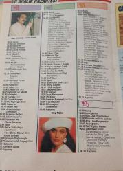 HÜRRİYET GAZETESİ-TELESKOP DERGİSİ-TELEVİZYON EKİ-26 ARALIK-1 OCAK-1991-KAPAK-FOTOĞRAF-RÖPORTAJ-NÜKHET DURU-YILBAŞI SÜPRİZLERİ-YAZ KAMPI-JİM VARNEY-VİCTORİA RACİMO-MUHTEŞEM DÜĞÜN-FRES ASTAİRE-JANE POWELL-KARA GÖZLÜM-BULUT ARAS-NUR SÜRER-ATEŞLİ ÇİNGENE-TÜRKAN ŞORAY-EDİZ HUN-HARİKA AVCI-GECE YOLCULUĞU-AYTAÇ ARMAN-GRAMOFON AVRAT-HAKAN BALAMİR-EMİN ANT-ANNE VE KIZI-JUDY DAVİS-TOKAT-PERİHAN SAVAŞ-MAHMUT CEVHER-İNSANLIK HALİ-BÜLENT KAYABAŞ-CAN DÜŞMANI-SELMA GÜNERİ-SÜPER AİLE-EROL EVGİN-RAMBO 4-SYLVESTER STALLONE