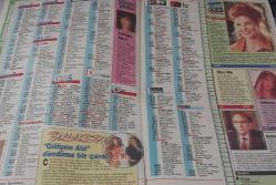 SABAH GAZETESİ-YENİ-YENİ TV GUİDE DERGİSİ-MODERN TV DERGİSİ-20 AĞUSTOS-26 AĞUSTOS-1994-SAYI:83-KAPAK-FOTOĞRAF-RÖPORTAJ-THREESOME-ÜÇLÜ-MERVE İLDENİZ-ZÜMRA AYCAN-JALE ŞENGÜN-MERAKLI MELAHAT-ROMİNA-GÜLÇİN-BANU SAĞNAK-TARKAN-UNUTMAMALI-SUÇLANAN KADIN-ÖLÜMSÜZ AŞK-AİLE BAĞLARI-ANAHTAR-İKİ YÜZLÜ AŞK-LEMAN SAM-LEYLA İSMİER-YASAK SOKAKLAR-EMRAH-SEREN SERENGİL-AYŞENUR ASLAN-GÖZDE TAN-SAVAŞ AY-BURAK KUT-CEM ÖZER-SEZEN CUMHUR ÖNAL-ANDİE MACDOWELL