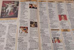 TV DE 7 GUN-GONG-TV DERGI-25 MART-31 MART-1988-KAPAK-FOTOĞRAF-TV-YAYIN-AKIŞ-ROPÖRTAJ-ZUHAL OLCAY-HALİL ERGÜN-BEYBABA-TEKİN AKMANSOY-GÜN DOĞMADAN-NECLA NAZIR-KENAN KALAV-BARIŞ MANÇO-7'DEN 77'YE-İZ PEŞİNDE-OSMAN YAĞMUR DERELİ-MEHMET ASLANTUĞ-MADİCKEN-MOZART-ÇALIKUŞU-AYDAN ŞENER-SOĞAN TARLASI-KAN BAĞLARI-OSCAR-TÖREN-KAYAHAN-5.MEVSİM-RAMAZAN ÖZEL-HANIMIN ÇİFTLİĞİ-FİKRET HAKAN-MERAL ORHONSAY-İLKNUR BOZKURT-HANIM-YILDIZ KENTER-