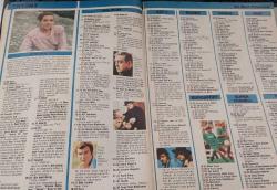 TV DE 7 GUN-GONG-TV DERGI-25 MART-31 MART-1988-KAPAK-FOTOĞRAF-TV-YAYIN-AKIŞ-ROPÖRTAJ-ZUHAL OLCAY-HALİL ERGÜN-BEYBABA-TEKİN AKMANSOY-GÜN DOĞMADAN-NECLA NAZIR-KENAN KALAV-BARIŞ MANÇO-7'DEN 77'YE-İZ PEŞİNDE-OSMAN YAĞMUR DERELİ-MEHMET ASLANTUĞ-MADİCKEN-MOZART-ÇALIKUŞU-AYDAN ŞENER-SOĞAN TARLASI-KAN BAĞLARI-OSCAR-TÖREN-KAYAHAN-5.MEVSİM-RAMAZAN ÖZEL-HANIMIN ÇİFTLİĞİ-FİKRET HAKAN-MERAL ORHONSAY-İLKNUR BOZKURT-HANIM-YILDIZ KENTER-