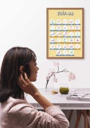 Arapça Alfabe ve Sayılar Posterleri (A3 Boyutlarında)
