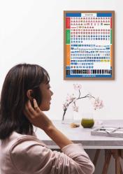 Trafik İşaretleri Afişi (Trafik İşaretleri Poster)