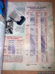 BİKE : DAS MOUNTAİNBİKE MAGAZİN - 6/96 JUNİ / ALMANCA DERGİ (BİSİKLET: DAĞ BİSİKLETİ DERGİSİ) HAFİF YIPRANMA VE YIRTILMALARI MEVCUT