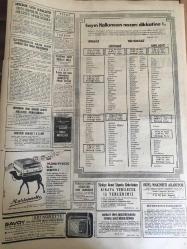 HÜRRİYET GAZETESİ 31 OCAK 1968 YIL :20 SAYI :7098---Komünistler Vietnam da yedi yerde hücuma geçti :Fırtına Taarruzu----Karabaş ilk defa et suyu ikram edildi ---Kurtlar  üç köylüyü  yedi ,çığ kurbanı sayısı 10 yükseldi ---Beyaz sarayda iki gündür gizli toplantı yapılıyor ----Benzin istasyonunu  soyan hırsızlar bekçiyi öldürdü ----Dr.Barnadr a göre :Kalp durur  reflekslerle  solunum yok olursa insan ölür ---Cevdet Sunay ,Kıbrıs  İhtilafı  Barışı  Tehdit Ediyor ---Her yıl 20 bin Rus Mısır ı gezecek --Amerikalı yakışıklı Binbaşı  bir Nato tatbikatında aşık olduğu Yunanlı öğretmeni Türkiye ye gelin getiriyor ---Moloz Futbolcu İthaline Paydos ---Bulgar CSKA ile Altınordu Karşılaşıyor ---Turgay ,İlk İdmanı Ağlayarak Yaptırdı ----Samsunspor 260 bin liraya lokal ve kamp yaptırıyor ---Spor Totoda  13 Bilenler 18.611 lira alacaklar ---55 senelik bir ağır  makineli  tüfeğin imalatına son verildi ---Mini etek defilesi ---Tütün alımında tüccar ,tekeli  yaya bıraktı ---