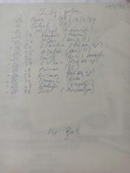 19 Şubat 1984 - 1. Lig Golleri - Dk 1 . M.Ekşi (Karagümrük) - Dk 17 Kayhan (Adana) - Dk 26 Altan (Denizli) - Dk 35 B. Zafer (Denizli) - Dk 36 Cavit (Bolu) - Dk 37 K. Orhan (Adana Demirspor) - Dk 68 Adnan (Galatasaray) haberi - Islak kalemle a4 kağıdına yazılmış bilgi notu - Tek Yaprak Arkalı Önlüdür