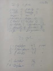 15 Nisan 1984 - 2. Lig C Grubu Maç Sonuçları - Elazığ 0 Gaziantep 0 - Kırşehir 2 Malatya 3 - Kayseri 2 Van 1 - Mardin 1 Rize 0 - Diyarbakır 1 Ceyhan 0 - Kırıkkale 1 İskenderun 2 - Sebat Gençlik 4 Giresun 3 - Urfa 0 Erzurum 0 haberi - Islak kalemle a4 kağıdına yazılmış bilgi notu - Tek Yaprak Arkalı Önlüdür