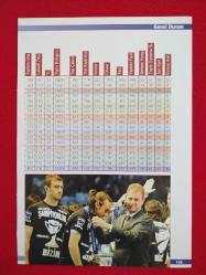 2008-2009 Lig Şampiyonu Beşiktaş Kadrosu - Dergi Sayfası