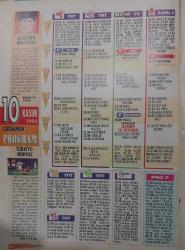 HÜRRİYET GAZETESİ-TV'DE 7-PROGRAM-MAGAZİN-TV-DERGİSİ-DERGİ-6 KASIM-12 KASIM-1993-KAPAK-FOTOĞRAF-RÖPORTAJ-SOSYETE-POSTER-MÜJDE AR-OYA-BORA-ONİKİ MİLYARLIK DİZİ-ZOR KADIN-HAFTANIN FİLMLERİ-DAKİKA DAKİKA PROGRAM-AKTÜEL MAGAZIN-NAMUS BORCU*TÜRKAN ŞORAY-HAKAN BALAMIR-GÜNDEMDE SANAT VAR-ATİLLA İLHAN-BORSA-EGE AYDAN-PEMBE DİZİ-ZENGİN AMA YALNIZ-HABABAM SINIFI SINIFTA KALDI-TARIK AKAN-KEMAL SUNAL-HALİT AKÇATEPE-SELVİ BOYLUM AL YAZMALIM-KADİR İNANIR-HASTANE-PERİHAN SAVAŞ-ÖLÜMDEN DÖNÜŞ-ATATÜRK BELGESELİ