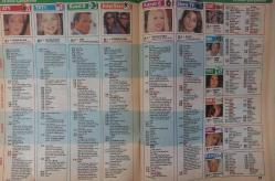 SABAH GAZETESİ-YENİ-TV GUİDE DERGİSİ-MODERN TV DERGİSİ-EKIM-1996-KAPAK-FOTOĞRAF-RÖPORTAJ-HAFTANIN FİLMLERİ-RAUF TAMER-TELEFON NUMARASI-LEVENT ÜNSAL-ŞU LEVENT'IN GÜZELLERI-EBRU HEKIMOĞLU+MURAT BİRSEL-ŞİMDİDE EKRANDA-EĞLENCELI ÇEKIM-NOSTALJI-ERDOĞAN SEVGIN-SANDRA BULLOCK-HOLLYWOOD'DA DOST BULMAK ÇOK ZOR-TATLI KAÇIKLAR-MEHMET ALİ ERBİL-YALÇIN MENTEŞ-İSMET AY-İMAJ MESELESİ-DEMET AKALIN-KOLAY GELE BİLLUR-BİLLUR KALKAVAN-PEMBE DİZİLER-YALAN RÜZGARI-CESUR VE GÜZEL-HAYAT AĞACI-AŞK HİKAYESİ-SİBEL CAN-ROL YAPMAK PEK DE ZOR DEĞİLMİŞ-KENAN DA MODAYA UYDU-KENAN DOĞULU-MAHSUN'DAN DOSTLARINA-MAHSUN KIRMIZIGÜL-HUYSUZ YİNE SATAŞACAK-HUYSUZ VIRJIN-SEYFİ DURSUNOĞLU