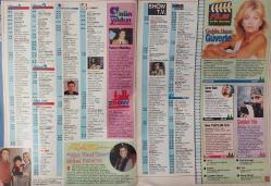 SABAH GAZETESİ-YENİ-TV GUİDE DERGİSİ-MODERN TV DERGİSİ-24 NİSAN-30 NİSAN-1993-SAYI:14-KAPAK-FOTOĞRAF-RÖPORTAJ-HÜLYA AVŞAR'A TRT İZNİ-MARİFETLİ SİBEL TAN-UYDULARDAN SEÇMELER-PEMBE DİZİ YILDIZLARI İLE ÇOK ÖZEL-ALİCAN-YASEMİN YALÇIN-ÇOK GİZLİ-BİR KOLTUKTA DÖRT KARPUZ-ZAVALLI DONNA-ACIMASIZ İKİLİ-UMUT TAKSİ-GÜNÜN YILDIZIHOLLYWOOD-DAVİD ZUCKER-JERY ZUCKER-NURSELİ İDİZ-HALUK BİLGİNER-OYA VE BORA-MERAKLI MELAHAT-ÇETİN ÇEKİ-BURÇLAR-RUHAT MENGİ-GÜMÜŞ ÇERÇEVE-GAZANFER ÖZCAN-AHMET UĞURLU-UMUT TAKSİ-YILMAZ ERDOĞAN-BORSA OYUNLARI-JANE FONDA-KRİS KRİSTOFFERSON-KURBAĞALAR-HÜLYA KOÇYİĞİT-MEHMET ALİ ERBİL-DEĞİŞTİR-YALÇIN MENTEŞ-KEREM YILMAZER-SİBEL TURNAGÖL-UĞUR YÜCEL-GÜVERTE-GOLDİE HAWN-ÖLÜM SESSİZLİĞİ-SAM NEİLL-NİCOLE KİDMAN-MEHPARE ÇELİK-ZEKİ LASYA-14 NUMARA-HAKAN BALAMİR-SERPİL ÇAKMAKLI-CEM ÖZER-LEYLA TEKÜL-SEMRA DAYMAZ-BEBEK YÜZLÜ-NESLİHAN ACAR-SALİH KIRMIZI-TOLGA GARİPOĞLU-HALİT KIVANÇ-BEBEK