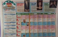 SABAH GAZETESİ-YENİ-TV GUİDE DERGİSİ-MODERN TV DERGİSİ-15 MAYIS-21 MAYIS-1993-SAYI:17-KAPAK-FOTOĞRAF-RÖPORTAJ-NESLİHAN YARGICI İLE HER TELDEN-SİBEL CAN AYRIM YAPMIYOR-UYDUDAN SEÇMELER-ARKASI YARINLARDA-GENÇLİK AŞISI-CEYLAN PALAY'A BABA UYARISI-DÖRT DİLLİ SUNUCU-YAPIŞIK KARDEŞLERNAZAN ÖNCEL-JEAN CLAUDE VAN DAMME-FIRILDAK ÜMER-PEKER AÇIKALIN-MERAKLI MELAHAT-BURÇLAR-CEYLAN PALAY-EBRU KANTARCIOĞLU-OSMAN YAĞMURDERELİ-SEDA SAYAN-ALEV BAYMUR-AYŞEN GRUDA-ÇILGIN AŞIKLAR-SERPİL ÇAKMAKLI-EUROVİSİON-BURAK AYDOS-HALİT KIVANÇ-SUPERMAN-GUGUK KUŞU-JACK NİCHOLSON-LOUİSE FLETCHER-WİLLİAM REDFİELD-SEYNAN LEVENT-BÜLENT ÖZVEREN-GÜNERİ CIVAOĞLU-ÖLÜM OYUNU-BRUCE Lİ-KUSLAİ SANDUS-BİR YUDUM MUTLULUK-ORHAN GENCEBAY-NECLA NAZIR-SEZEN CUMHUR ÖNAL-SKANDAL-ŞABANOĞLU ŞABAN-KEMAL SUNAL-HÜLYA AVŞAR-İBRAHİM TATLISES-HÜLYA-NECO-DAMGA-CĞNEYT ARKIN-AHU TUĞBA-EROL TAŞ-DOLUDİZGİN-BARIŞ MANÇO-OZAN ORHON-KÖLE İSAURA