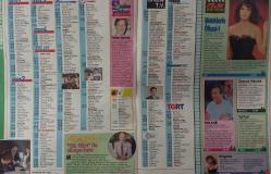 SABAH GAZETESİ-YENİ-TV GUİDE DERGİSİ-MODERN TV DERGİSİ-31 TEMMUZ-6 AĞUSTOS-SAYI:28-KAPAK-FOTOĞRAF-RÖPORTAJ-GÜNER ÜMİT-SUNUCU DEĞİL ŞOVMENIM-HARİKA AVCI-ÇOK IDDALI-PEMBE DİZİ HABERLERİ-UYDULARDAN SEÇMELER-ÖRGÜT-İKİ BÖLÜM HALINDE ATV'DE-HARIKA EVCI EKRANI SARSACAK-TÜRKIYE GÜZELI HEDEFINI BELIRLEDI-ARZUM ONAN-NAZAR DEĞMESIN-NURHAN DAMCIOĞLU-ATILLA OLGAÇ-SISTER ACT-MERAKLI MELAHAT-GÜNÜN YILDIZI-MİNE KOŞAN-AYLA ALGAN-YASAK CENNET-KOKTEYL'DE YILDIZLAR GEÇİDİ-LEVENT YÜKSEL-DEVLERIN ÖLÜMÜ-ROBERT MITCHUM-PETER STRAUSS-CONNIE SELLECCA-DAVID MORSE-FERHAN ŞENSOY-32.GÜN -MEHMED ALİ BİRAND-MELEKLERIN ÖFKESI-1-YARINLAR BIZIM-SALI EĞLENCELERI CIVIL CIVIL-DEFNE SAMYELİ-DEMET AKBAĞ-KORKUSUZ TYLO-SEVEN KADIN KISKANIR-ELVEDA SARI SAÇLARIM-