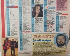 SABAH GAZETESİ-YENİ-TV GUİDE DERGİSİ-MODERN TV DERGİSİ-23 TEMMUZ-29 TEMMUZ-SAYI:79-1994-KAPAK-FOTOĞRAF-RÖPORTAJ-HAFTANIN FİLMLERİ-FİLM REHBERİ-DAKİKA DAKİKA PROGRAMLAR-TV,SİNEMA,MÜZİK VE  PEMBE DİZİ HABERLERİ-SON SEANS-NEW YORK ÜÇLEMESİ-YÜZ LİRA İLE EVLENİLMEZ-GÜLŞEN BUBİKOĞLU-EDIZ HUN-BÜLENT KAYABAŞ-GÜNÜN YILDIZI-GRUP GÜNDOĞARKEN-TÜRKAN ŞORAY-CÜNEYT ARKIN-SONRODAN GÖRMELER-TEKIN AKMANSOY-NEVRA SEREZLİ-SENSİZ OLMAZ-EMRAH-DEMET AKALIN-ADAK-TARIK AKAN-DR.STRESS-NEDIM SABAN-ÇOK RENKLİ BİR YELPAZE-SEZEN CUMHUR ÖNAL-EBRU CÜNDÜBEYOĞLU-