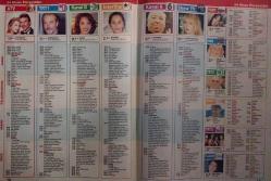 SABAH GAZETESİ-YENİ-YENİ TV GUİDE DERGİSİ-MODERN TV DERGİSİ-19 NİSAN-25 NİSAN-1997-KAPAK-FOTOĞRAF-RÖPORTAJ-HAYRAMINIZ KUTLU OLSUN-AYŞEGÜL ÜNSAL İLE ÇOK ÖZEL-17 YILLIK FARRAH-RYAN AŞKI NASIL BİTTİ-RAUF TAMER-GÖZUCUYLA-İKİ CANBAZ-ŞAFAK BABAKKALBAŞIOĞLU-NİHAT ÖZCAN-İŞTE EŞİM-SÜMER TILMAÇ-MELEK TILMAÇ-SEVGİ ÜZERINE-SAFIYE SOYMAN-BIZ RAHATSIZ RUHLARIZ-NOSTALJI-FARAH FAWCETT-RYAN O'NEAL-DEMET ŞENER-RUHSAR ÖCAL-KABERE KİBOŞ-KİBARIYE-KATIL BALINA-INIRSIZ GÜÇ-PINOKYO-FIRLAMA HAYALET-KÖFTEHORLAR-MASUM SANIK ROGER RABBIT-MY FISHER'IN ÖYKUSU-NORTH-BOOBY DEERFIELD-SAHTE HIRSIZ-BEKLENMEYEN TANIK-SİYASET MEYDANI-ALİ KIRCA-METRES-ROBERT DE NIRO-ALKIŞLAR-SERAP AKSOY-SAHTE DÜNYALAR-LEVENT ÖZDILEK-ACI GÜNLER-NESLIHAN ACAR-SÖZÜN ÖZÜ-HALUK ŞAHIN-
