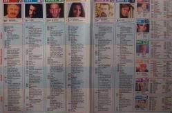 SABAH GAZETESİ-YENİ-YENİ TV GUİDE DERGİSİ-MODERN TV DERGİSİ-19 NİSAN-25 NİSAN-1997-KAPAK-FOTOĞRAF-RÖPORTAJ-HAYRAMINIZ KUTLU OLSUN-AYŞEGÜL ÜNSAL İLE ÇOK ÖZEL-17 YILLIK FARRAH-RYAN AŞKI NASIL BİTTİ-RAUF TAMER-GÖZUCUYLA-İKİ CANBAZ-ŞAFAK BABAKKALBAŞIOĞLU-NİHAT ÖZCAN-İŞTE EŞİM-SÜMER TILMAÇ-MELEK TILMAÇ-SEVGİ ÜZERINE-SAFIYE SOYMAN-BIZ RAHATSIZ RUHLARIZ-NOSTALJI-FARAH FAWCETT-RYAN O'NEAL-DEMET ŞENER-RUHSAR ÖCAL-KABERE KİBOŞ-KİBARIYE-KATIL BALINA-INIRSIZ GÜÇ-PINOKYO-FIRLAMA HAYALET-KÖFTEHORLAR-MASUM SANIK ROGER RABBIT-MY FISHER'IN ÖYKUSU-NORTH-BOOBY DEERFIELD-SAHTE HIRSIZ-BEKLENMEYEN TANIK-SİYASET MEYDANI-ALİ KIRCA-METRES-ROBERT DE NIRO-ALKIŞLAR-SERAP AKSOY-SAHTE DÜNYALAR-LEVENT ÖZDILEK-ACI GÜNLER-NESLIHAN ACAR-SÖZÜN ÖZÜ-HALUK ŞAHIN-