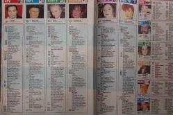 SABAH GAZETESİ-YENİ-YENİ TV GUİDE DERGİSİ-MODERN TV DERGİSİ-11 EKIM-17 EKIM-1997-KAPAK-FOTOĞRAF-RÖPORTAJ-ESRA AKKAYA-İŞTE ŞİRİN-EMILY WOOF-TAZE PAPATYA-RAUF TAMER-GÖZUCUYLA-AHMET VARDAR-YILLLARIN DENEYIMINI MIKROFONA TAŞIDI-EĞİTİMDEN TEKNOLOJIYE-ABBAS GÜÇLÜ-KARNE-ŞEBNEM'IN ATEŞİ-ŞEBNEM DÖNMEZ-İPEK ÖZBEY-HANIMLARIN SORUNLARI-NOSTALJI-O SEKSI BIR C4-TYRA BANKS-CHUCK NORRIS-ÇILGIN EV-ÇALIŞAN KIZ-KARANLIK GÜÇLER-BİR YABANCIYLA ASLA-GREMLINLER-JAGUAR-PINOKYO-YIRTIK RAHIBE-CEHENNEM SILAHI 3-ÜÇ ADAM BİR KÜÇÜK HANIM-BAŞARININ SIRRI-BABA EVI-HALIL ERGÜN-OLACAK O KADAR-LEVENT KIRCA-OYUN BITTI-MUAZZEZ ERSOY-ROBER HATEEMO-İLK AŞK-EDIZ HUN-DÜŞKÜNÜM SANA-NÜKHET DURU-YEŞİL KURBAĞALAR-SEZER GÜVENIRGIL-PERİHAN ABLA-PERRAN KUTMAN-İLİŞKİLER-NUR SÜRER-FAİZE HÜCUM-GENCO ERKAL-BİR DEMET TİYATTRO-DEMET AKBAĞ