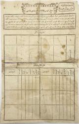 Mamuretü'l-Aziz [Elazığ / Harput] 1321 [1905] Osmanlıca Devlet-i Aliyye-yi Osmaniye nüfus tezkeresi [Kimlik belgesi]