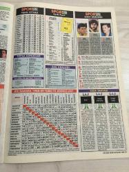GELİŞİM SPOR DERGİSİ - SAYI 38 - 26 NİSAN 1989 - FENERBAHÇE - ATTİLA GÖKÇE - ERGUN HİÇYILMAZ - DERWALL - ÖCAL ULUÇ - WESTWOOD TRAKTÖR REKLAMI - OLCAY İMAMOĞLU - REEBOK AYAKKABI REKLAMI - PSV AJAX TWENTE FEYENOORD RODA - ARSENAL MİLWALL LİVERPOOL MANCHESTER UNİTED MANCHESTER CİTY NORWİCH CİTY NOTHİNGAM FOREST LUTON DOWN - PSG - MARSİLYA - NANTES - NİCE - CANNES - LİLLE -  REAL MADRİD - REAL BETİS - REAL SOCİEDAD - ATLETİCO MADRİD - ATLETİCO BİLBAO - BARCELONA - SEVİLLA - VALENCİA - GİRONA - ESPONAL - CELTA VİGO -  BURSA SPOR - KONYA SPOR - MALATYA SPOR - KAHRAMAN MARAŞ SPOR - SAKARYA SPOR - TRABZONSPOR - SARIYER SPOR - ESKİŞEHİR SPOR - BOLU SPOR - ALTAY SPOR - KARŞIYAKA SPOR - ADANA DEMİR SPOR - ADANA SPOR - RİZESPOR - BEŞİKTAŞLI RECEP -