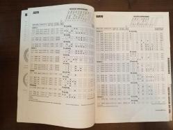 BBS Kraftfahrzeugtechnik AG Preisliste 94 / 95