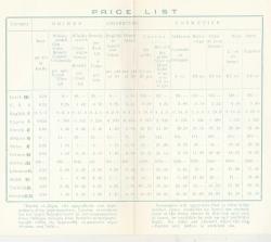 HAVACILIK TARİHİ - OLYMPIC AIRWAYS HAVAYOLLARI İÇKİ SİGARA KOZMETİK PARFÜM  MENÜSÜ - 1960 LI YILLAR   - UÇAK PİLOT