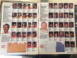 GELİŞİM SPOR DERGİSİ - 30 AĞUSTOS 1989 - SAYI: 54 - ÇİFT KAPAKLI ÖZEL SAYI - GALATASARAY, FENERBAHÇE, BEŞİKTAŞ - BEŞİKTAŞ ve BABIALİ - TEMEL ÖZALAK - HASAN ONUKER - ENDER ERKEK - CUMHURBAŞKANLIĞI KUPASI BEŞİKTAŞ - RIDVAN DİLMEN - ERDAL KESER - AYKUT KOCAMAN - DOĞAN KOLOĞLU - KUPA KALDIRAN RIZA ÇALIMBAY ve KENAN EVREN - SAİD AOUİTA - KENT OLİPS ŞEKERİ 1980'LER REKLAMI - TRABZONSPOR, GALATASARAY, BEŞİKTAŞ ve FENERBAHÇE TAKIM KADROLARI - HELD - CENGİZ ALP - RAMAZAN TORUNOĞLU - ÖCAL ULUÇ - ŞENES ERZİK - ENDER ERKEK - FATİH ALTAYLI - FATİH ALTAYLI - TANER KUTLAY - NECATİ BİLGİÇ -