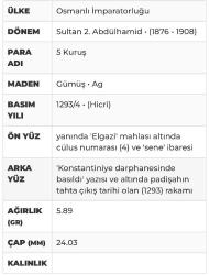 ÇOK NADİR (RR) 2. ABDÜLHAMİD · 5 KURUŞ · (1293/4) · KOSTANTİNİYE · GÜMÜŞ · RR