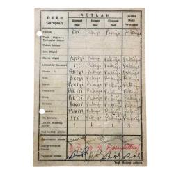 Balıkesir Erdek İlkokulu 1950 yılına ait karne