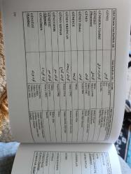 Osmanlı Yer Adları / Alfabetik Sırayla