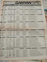 SABAH İSTANBUL GAZETESİ AVRUPA YAKASI GAZETESİ -1 Ağustos 1998- 2 yıl içinde 9 kurban-hem falcı hem kahveci-tarihi Eyüp meydanı-sütlüce-alibeyköy- Pendik'te seyran-balayı sürprizi-ahmet keskinoğlu-cemal şen-selami kaçar-sebahattin keskinoğlu-ferhat koç-turan bilici- Ekşioğlu Özel Yaşam Sitesi kartal-iyibaş Mobilya- çınar Mobilya- eczaneler-rezervasyonlar-önemli telefonlar-asphalt unutuldu-ramazan yazgan-aydın değerli- Başak Çaka- Alper Türk- kenan ali-cemal Karlıdağ- ınterpan- Botanik Park- şenol baştakar