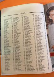 VERY IMPORTANT PERSON DERGİSİ - 1991 - CAVİT ÇAĞLAR - HAKAN-SABANCI – NAZLI-KAYHAN – DİLARA-AKSOY – BURAK-ATAKAN – ASLI-KALYONCU – NAZLI-ÇELİK – MERT-FIRTINA – MEHMET-ALİ-ÇAĞLAYAN – NİLÜFER-ADALI – MELİS-GÜVEN – TANSU-BEŞTAŞ – CEM-ALTAY – BAHAR-ŞER – BORA-KAPLAN – TİMUÇİN-SAY – GÜL-BAYRAKTAR – İLKNUR-ŞAHİN – BURCU-TÜRKER – CEMRE-YURDAKUL – SARP-KÖKSAL – DEREN-TALU – DEFNE-SAMYELİ – AYŞE-BİNNUR-ÖZEL – MURAT-YALÇINTAŞ – ÖYKÜ-SERTEL – ELVAN-KILIÇ – HALUK-BİLGİNER – MAHSUN-KIRMIZIGÜL – PINAR-ALTUĞ – YAĞMUR-ATAKAN – DİDEM-ŞEN – MEHMET-ALİ-ERBİL – ŞEYMA-SUBAŞI – BERK-TUNCA – DERİN-TALU – SERA-SÜMER – GÖKHAN-ÇIRA – SELİN-CİĞERCİ – MELTEM-MİRALOĞLU – TİMUÇİN-ESEN – SERENAY-SARIKAYA – CEM-YILMAZ – İBRAHİM-ÇELİKKOL – HAZAL-KAYA – BURAK-DENİZ – AFRA-SARACOĞLU – MERT-YAZICIOĞLU – ALİ-ŞAN – BENGÜ – MURAT-DALKILIÇ – HADİSE – BERKAY – SİBEL-CAN – İBRAHİM-TATLISES – AJDA-PEKKAN – TARKAN – KENAN-DOĞULU – SEZEN-AKSÜ – EMRAH – HALUK-LEVENT – MAZHAR-FUAT-ÖZKAN – GÜLBEN-ERGEN – YILMAZ-ERDOĞAN   - 242 SAYFA