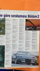 OTOHABER DERGİSİ - 7 MAYIS 1993 - SATVET ÇİFTÇİ - BARIŞ EVRAN - NAZMI GÜRSÖZ - MUSTAFA ÖZEN - LEVENT BURAK  HYUNDAI - KIA - PEUGEOT - GEO - STUDEBAKER - FORD - JEEP - SATURN - TOYOTA - MITSUBISHI  HYUNDAI SCOUPE - KIA BESTA 12 C STD - PEUGEOT 605 SRI - GEO STORM GSI - JEEP YJ WRANGLER (ECCO TABANLI DİZAYN) - SATURN SC1 - SATURN SC2 - FORD ESCORT GT - TOYOTA PASEO - MITSUBISHI MIRAGE COUPE LS - FORD TAURUS (DEW98 PROTOTİPİ)  HYUNDAI SCOUPE VE KIA BESTA KAMPANYASI – PEUGEOT 605 SRI TESTİ – GEO STORM GSI: SINIFINDA İLK SIRADA, 0-100 KM/S: 8.7 SN – YJ WRANGLER’IN YENİ TASARIM DETAYLARI – SATURN SC1: DONANIMLARI VE ZAYIF PERFORMANS GÖSTERGESİ – FORD ESCORT GT: TASARIM VE AKSELERASYON İLE DİKKAT ÇEKİYOR – SATURN VE FORD ORTAK MODEL DEĞERLENDİRMELERİ – TOYOTA PASEO: SPORTİF YAPI VE KABİN ERGONOMİSİ – MITSUBISHI MIRAGE COUPE LS: GENİŞ İÇ HACİM, YENİ MOTOR YAPISI – PORSCHE SCHUSTER 911 TURBO COUPE: TÜRKİYE’DEKİ EN SÜRATLİ PİST OTOMOBİLİ – RALLİ PANORAMASI: İSPANYA GP VE İSTANBUL  - 48 SAYFA
