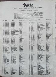 Oğuz Aral Yönetiminde VAKKO 1968 ilkbahar ve Yaz Defilesi