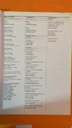 FİLM  DERGİSİ  -   NİSAN 1994  DARIUSH MEHRJUI - ANDRZEJ WAJDA - GAVINO LEDDA - ERDEN KIRAL - RADU MIHAILEANU - HOU HSIAO-HSIEN - ZEKI DEMİRKUBUZ - YUSUF KURÇENLİ - YAVUZ ÖZKAN - MAHİNUR ERGUN - ALİ ÖZGENTÜRK - MESUT UÇAKAN - İRFAN TÖZÜM - ŞAHİN GÖK - ERSİN PERTAN - SEMİR ASLANYÜREK - OSMAN SINAV - HÜDAVERDİ YAVUZ - TOMRİS GİRİTLİOĞLU - BAŞAR SABUNCU  SARA - HAMOON - BANOO - KİRACILAR - THE COW - PADRE PADRONE - MAVİ SÜRGÜN - İHANET - KUKLA USTASI - C BLOK - ÇÖZÜLMELER - BİR SONBAHAR HİKAYESİ - AY VAKTİ - ÇIPLAK - İSKİLİPLİ ATIF HOCA - KIZ KULESİ AŞIKLARI - KIZILIRMAK KARAKOYUN - TERSİNE DÜNYA - VAGON - YALANCI - YARASA - YAZ YAĞMURU - YOLCU  İSTANBUL FİLM FESTİVALİ - İSTANBUL KÜLTÜR VE SANAT VAKFI - UCLA - VENEDİK FİLM FESTİVALİ - FIAPF - ALTIN LALE - FIPRESCI - CICAE - SİYAD - TRT - TCDD    -    210  SAYFA