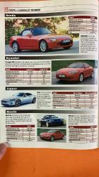 AUTO SHOW DERGİSİ - 1 NİSAN 2002  MUSTAFA ALTIOKLAR - SAFİYE ÖNAL - OKAN BAYÜLGEN - MÜJDE AR - MUSTAFA UĞURLU - SAVAŞ DİNÇEL - BURAK SERGEN - SEVDA FERDAĞ - KÜÇÜK İSKENDER - AYSEL GÜREL - LEVENT ERİM - NİLÜFER AYDAN - ZÜHTÜ ERKAN - NACI TAŞDÖĞEN - HÜLYA KARAKAŞ - MEHMET KARTAL - BALIK AYHAN - ERTUNÇ ŞENKAY - METİN KAÇAN - ATİLLA ÖZDEMİROĞLU - ÖZEN FİLM - SABAHATTİN BELGE - YALÇIN YELENCE - UMUR BUGAY - GÜNGÖR TOYDEMİR - MELTEM CUMBUL - ZAFER ALGÖZ - GÜVEN KIRAÇ - RUTKAY AZİZ - MEHMET AKAN - MERAL ÇETİNKAYA - OKTAY SÖZBİR - ŞÜKRAN YÜCEL - TÜRKAN ŞORAY - HAYRİ CANER - GÜLSEN TUNCER - HAKAN BALAMİR - MEHMET AKAN - JANE BIRKIN - JOHN WAYNE - MARLON BRANDO - MARYLIN MONROE - GRETA GARBO - MARLENE DIETRICH - AYHAN IŞIK - CÜNEYT ARKIN - FİKRET HAKAN - GÖKSEL ARSOY - KARTAL TİBET - İZZET GÜNAY - EKREM BORA - SADRİ ALIŞIK - EŞREF KOLÇAK - AHMET MEKİN - REMZİ JÖNTÜRK  AĞIR ROMAN - ASANSÖR - DURUŞMA - AĞLAYAN MELEK - GRAMOFON AVRAT - MALKOÇOĞLU - YEŞİLÇAM SİNEMASI - VİZYON YAYINLARI -  16 SAYFA