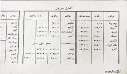 [OSMANLICA HARİTA] Türkiye Devleti Nâfia Vekalet Umûr-u Nâfia Haritası, Mikyas: 1: 2,000,000, Zelliç Biraderler Matbaası, [c. 1925].