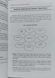 PROFESYONEL YÖNETİCİNİN YÖNTEM VE KAVRAMLARI