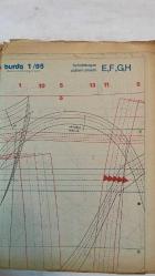 BURDA ELBİSE PATRONLU DERGİ - OCAK 1995 - RUKİYE – ÖZGÜR ALEV TEZCANLI – MEHMET Y. YILMAZ – BERNA ÖZBEN – HANNELORE AZRAK – GÜLDEREN PAMİR – SELMA ÖVET BERBER - BURDA LADY KOLEKSİYONU – 5 BEDENDE UYGULANABİLEN MODELLER – SEZONUN TEKLERİ – RENGARENK NEŞELİ ÇOCUK KAZAKLARI – GENÇ MODA: 152–176 BEDEN – YENİ İLKBAHAR MODELLERİ – FEMİNEN GÖRÜNÜM: YUMUŞAK, DÖKÜMLÜ, UÇUCU KUMAŞLAR – PASTEL VE PUDRA TONLARI – ELBİSE VE MANTOLARDA EŞ BOY MODASI – ŞİFON BLUZLARLA TULUM KOMBİNLERİ – MİNİ ELBİSE ÜZERİNE UZUN YELEK – DİKİŞ DİKMEK AKILLI BİR İŞ – MODEL 126: BEDEN 34–40 – MODEL 138: REVERLİ YAKA – MODEL 143: YELEK ÖNERİLERİ – NAKIŞLI, BOYALI, APLİKELİ, BAĞCIKLI YELEKLER – PATCHWORK VE QUILT – ELLEN BETRIX VITABALANCE: KARMA CİLT BAKIMI – OKUYUCU PORTRESİ: ANGELA – DİKİŞ OKULU: KEMER, CEP, PERVAZ, ASTAR, YIRTMAÇ, VATKA, TELALAR –  TAM TAKIM 238 SAYFA