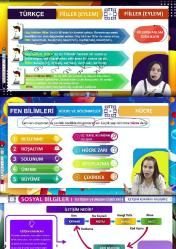 7. Sınıf Bursluluk Hazırlık Eğitim Seti (Online Ful Eğitim)