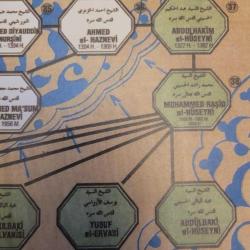 SİLSİLE İ ŞERİF. BASKIDIR. ÇERÇEVELİK.