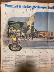 HÜRRİYET GAZETESİ TOFAŞ İLAVESİ DOĞUM GÜNÜ HEDİYESİ - 11 NİSAN 1973 - TAM TAKIM 8 SAYFADIR -Otomotiv sanayii, ekonomik gelişmenin itici gücü… otomobil, toplumda refaha uzanan yolun müjdecisidir! - Tofaş fabrikası - Tofaş’ın üretim gücü - Otomobil ve Ekonomi - Murat 124’teki yerli muhteva - Tofaş fabrikası’nda üretim sistemi - Otomobil ve Ekonomi - Sayılarla Tofaş - Murat 124’ün dıştan görülmeyen özellikleri - Murat 124’teki “Gövde - Şasi” - Türkiye’nin tek otomobil deneme pisti - Tofaş bayi ve servis örgütü - Tofaş’ın hizmet anlayışı - Servis ve Yedek Parça - FIAT ve TOFAŞ