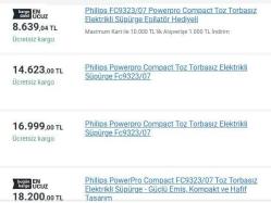 PHILIPS POWER PRO CYL4 ELEK.SÜP.