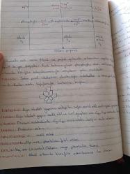 Resim Kimyası - Temize Çekilmiş Defter