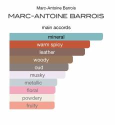 Ganymede  Marc-Antoine Barrois 2,5 ml  PARFÜM  Unisex Niş Kategori Üst seviye parfüm