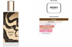 Aralık KAMPANYASI 12 ay  taksitle MEMO PARIS Sherwood  30 ml Eau de Parfum  Beymen’den alınmıştır PARFÜM  piyasada 30 ml 7460TL'dir.