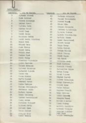 MASON / MATRİKÜL DEFTERİ KAYIT SURETİ İSİM VE DEĞİŞİKLİK LİSTELERİ...