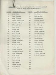 MASON / MATRİKÜL DEFTERİ KAYIT SURETİ İSİM VE DEĞİŞİKLİK LİSTELERİ...