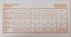 Türkiye Cumhuriyet 1994 Yılı darphane Seti    1994 1000/5000 Lira Mevcuttur  (Resimlere Dikkat Edin )
