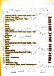 GEORGE FRIEDRICH HAENDEL  (1685-1759 ) - 2001 Türkiye Basım Kaset Albüm 2. EL