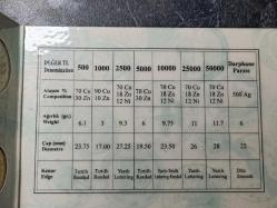 Türkiye 1996 Darphane Seti